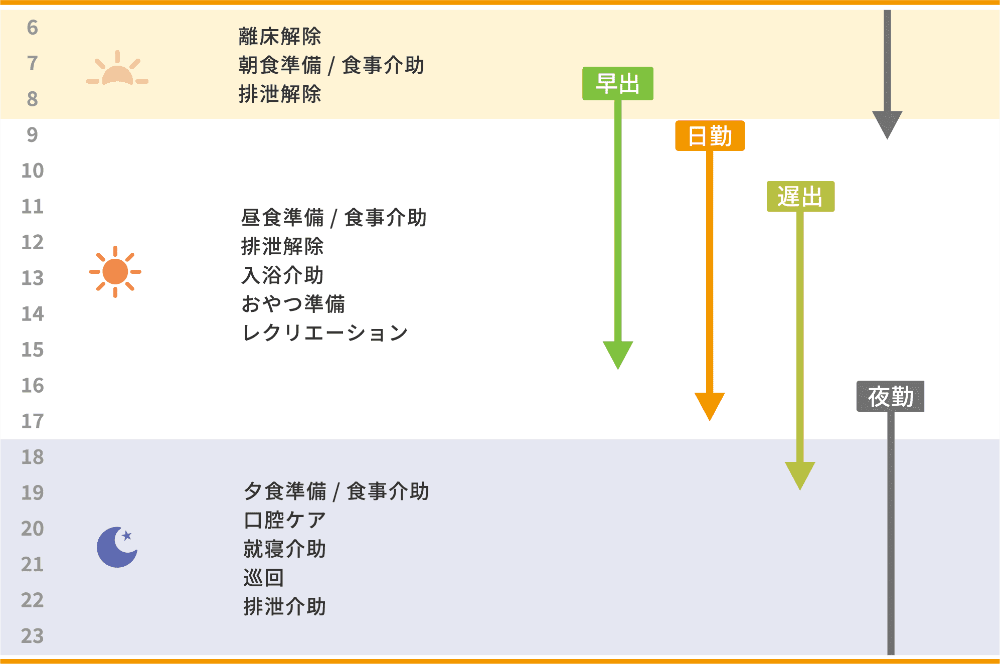 研修制度について